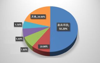 盈高科技連續(xù)兩年獲得準(zhǔn)入控制市場占有率第一