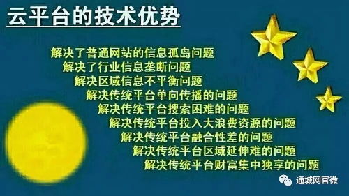 農(nóng)品中國云平臺 聚云網(wǎng)絡科技引領農(nóng)業(yè)數(shù)字化轉型